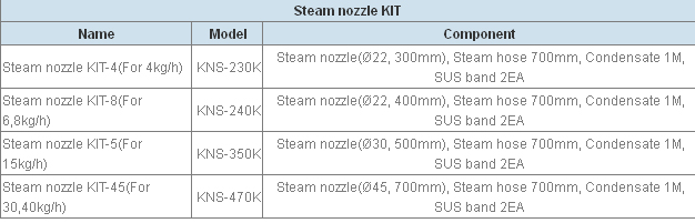 Nozzle Kit Application